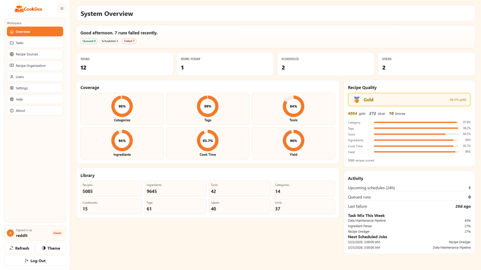 CookDex overview dashboard showing health, task, and recipe library status.